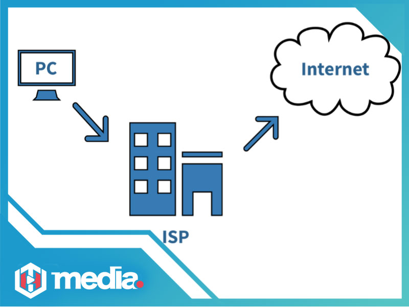 ISP là gì? Vai trò và hoạt động của ISP hiện nay